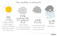 weather-in-norwich